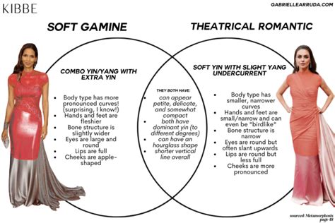 soft gamines|soft gamine vs theatrical romantic.